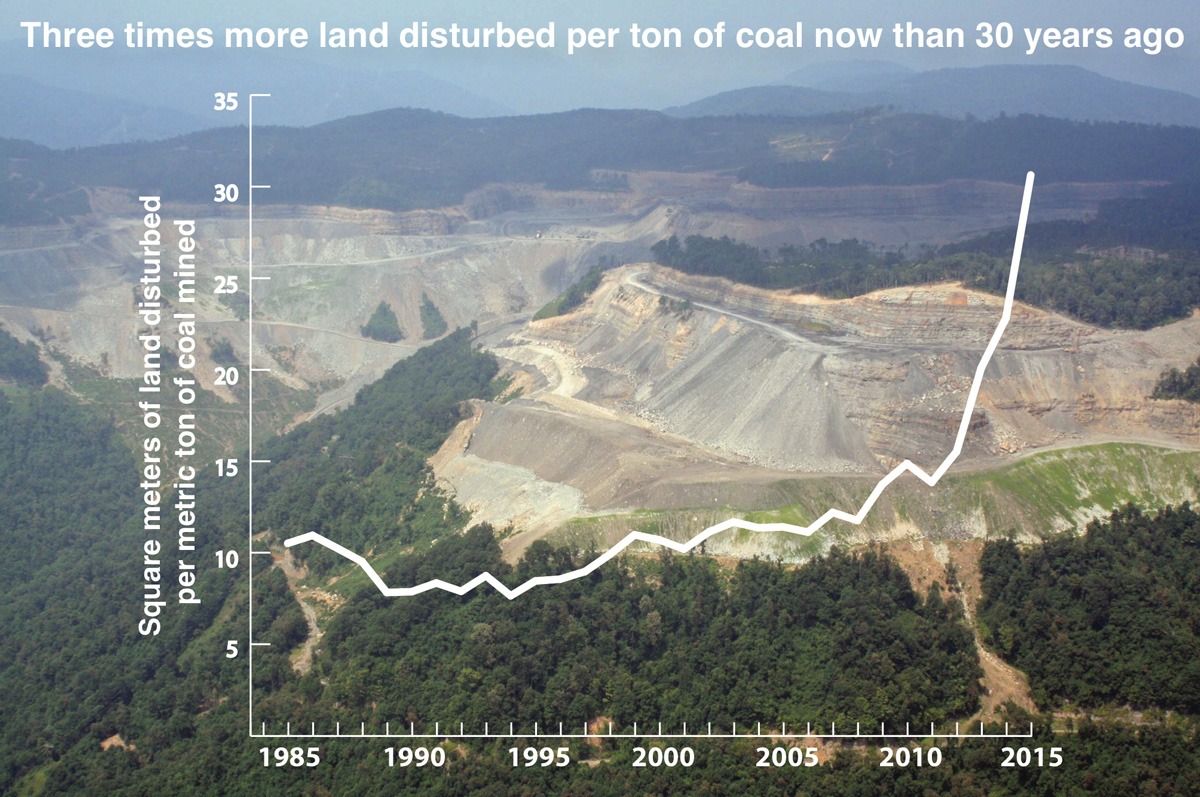 land-disturbed-graph-apalachian.jpg