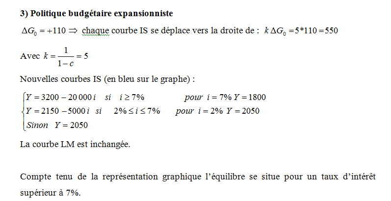 Macroéconomie