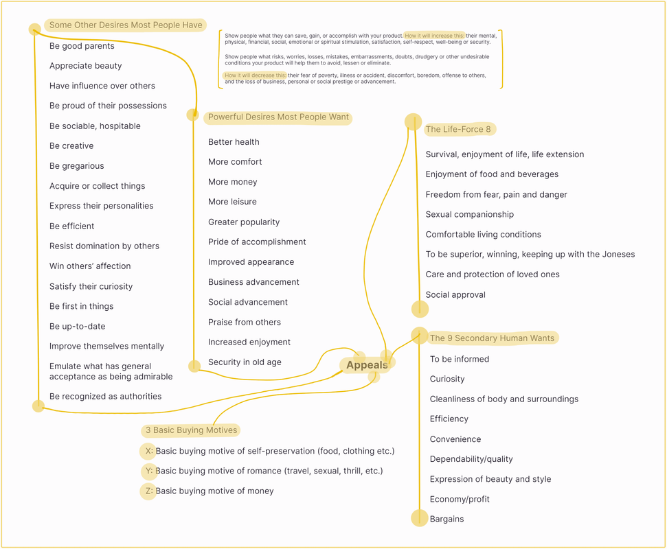 Understanding why someone would choose you—whether it's for a product, a service, or even to read your article or essay—is key. Without that understanding, guiding them toward a desired action becomes harder.