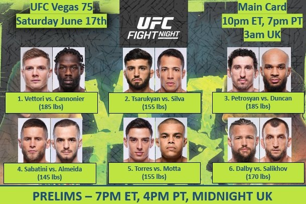 Бойна карта преди UFC on ESPN: Ветори - Кенъниър