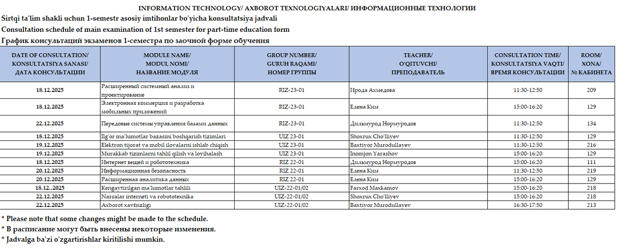 Axborot texnologiyalari va Matematika