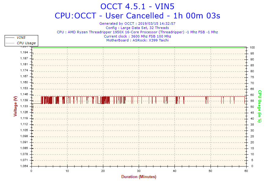 2019-03-15-14h32-Voltage-VIN5