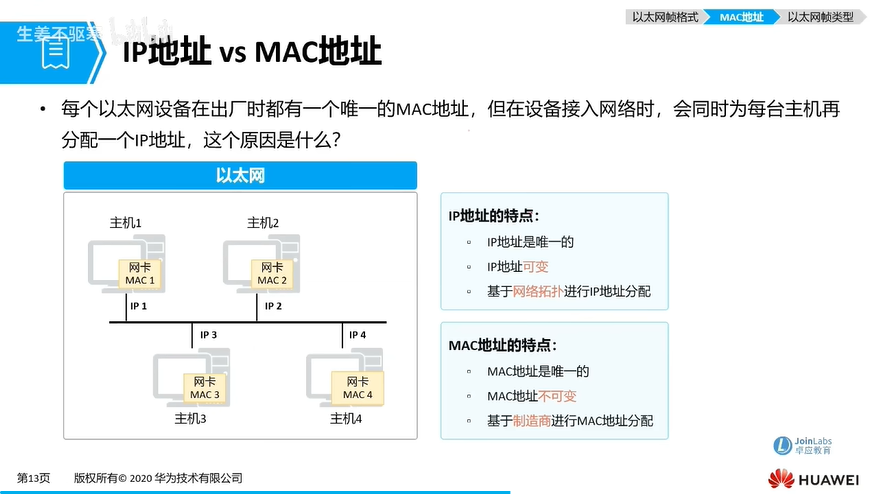 f8_IP动作与MAC地址.png