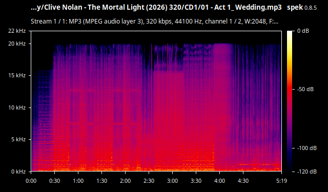 Spectrum