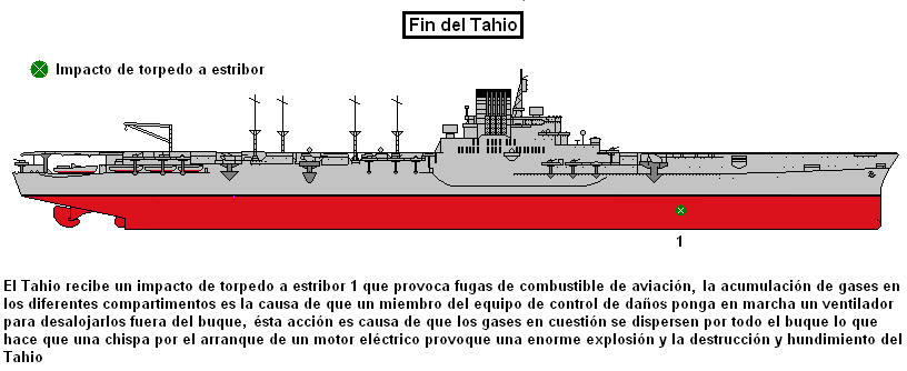 Final de algunos portaviones japoneses  Tahio