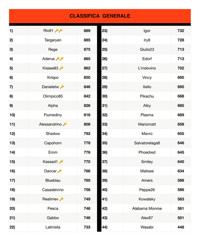 https://i.postimg.cc/j508hdtb/Classifica-generale-10-page-0001.jpg