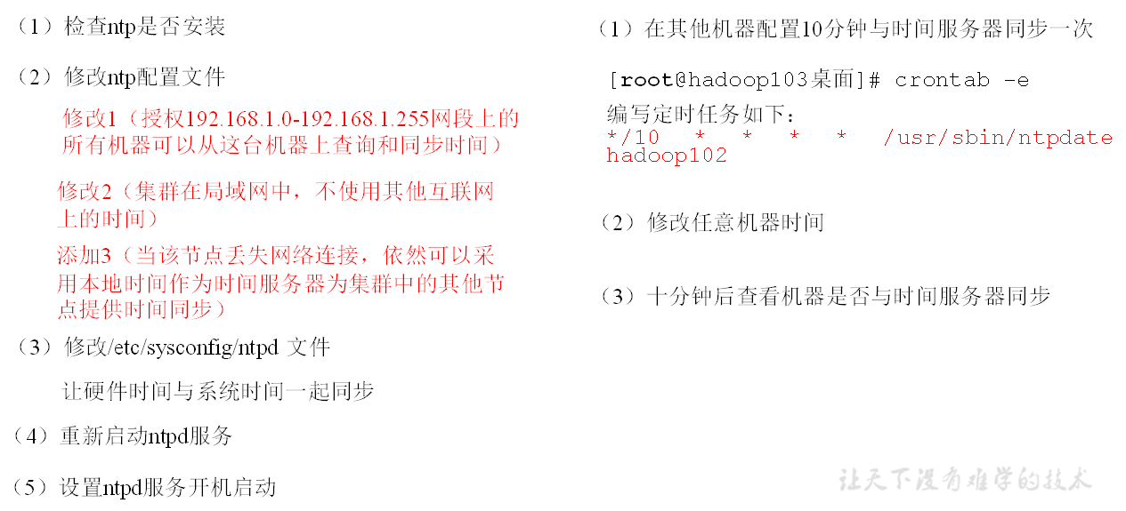 时间同步
