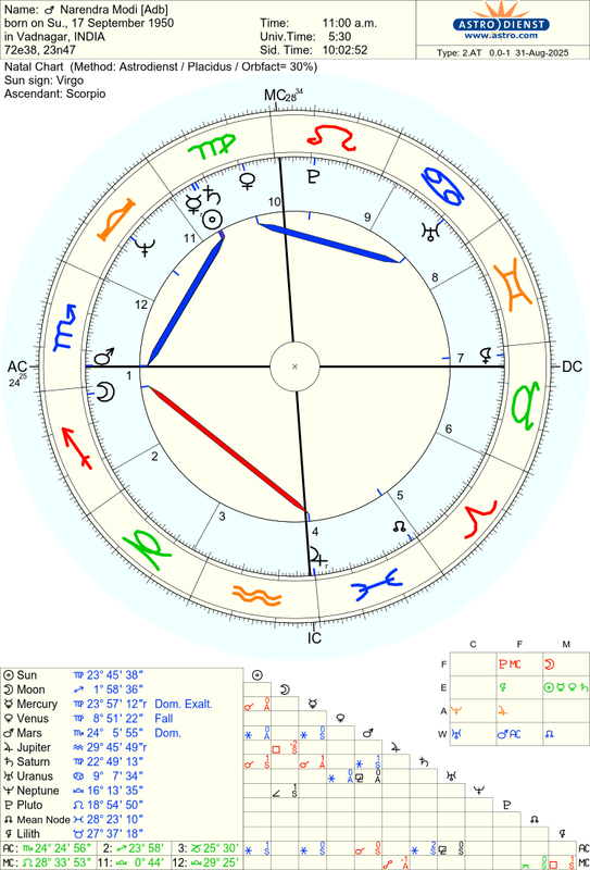 astro_2at_narendra_modi_adb.44652.3176958