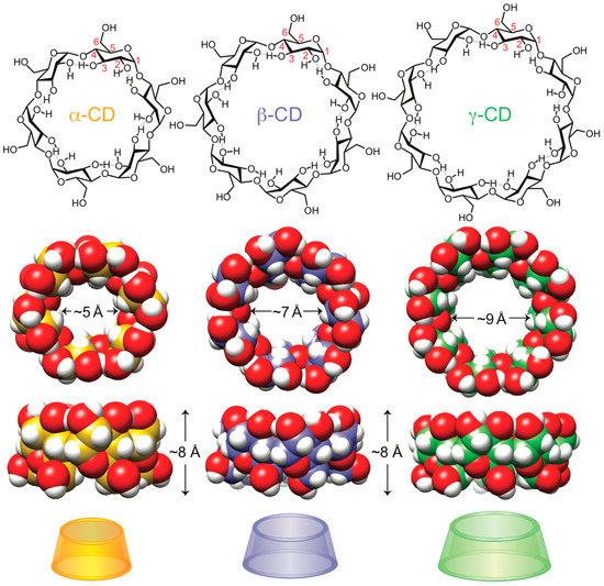 Cyclodextrins Image