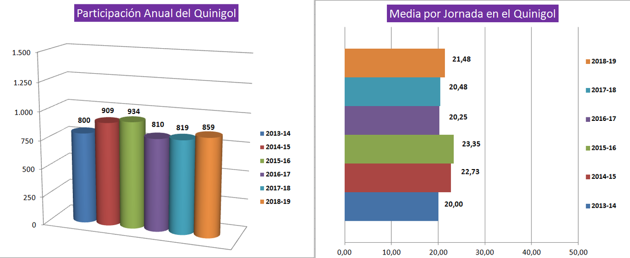 JUEGO con LA QUINIELA (8ª Edición) y EL QUINIGOL (7ª Edición) TEMP. 2019-20 (1ª parte - CERRADO) - Página 2 Participaci-n-en-El-QUINIGOL