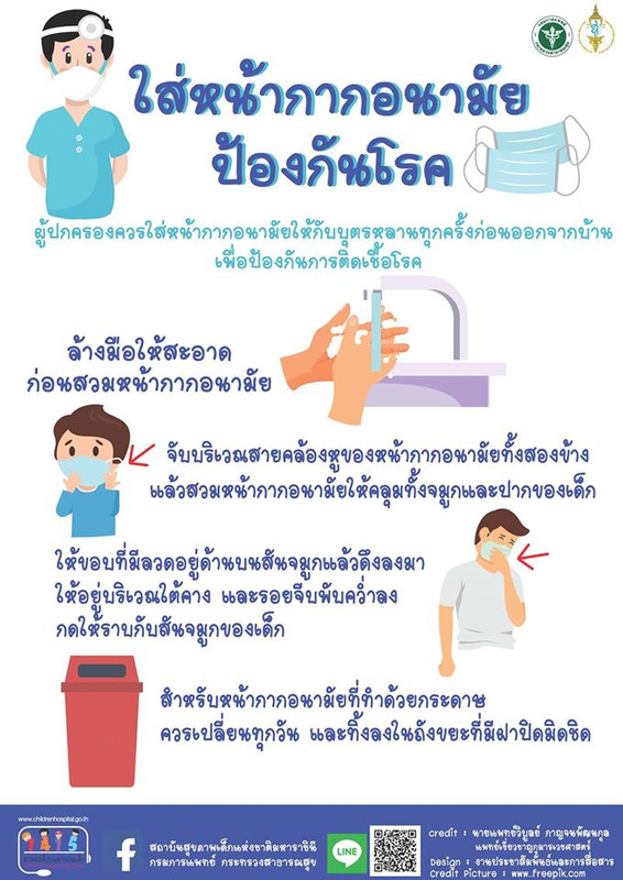 สถาบันสุขภาพเด็กแนะวิธีใส่หน้ากากอนามัยป้องกันโรค
