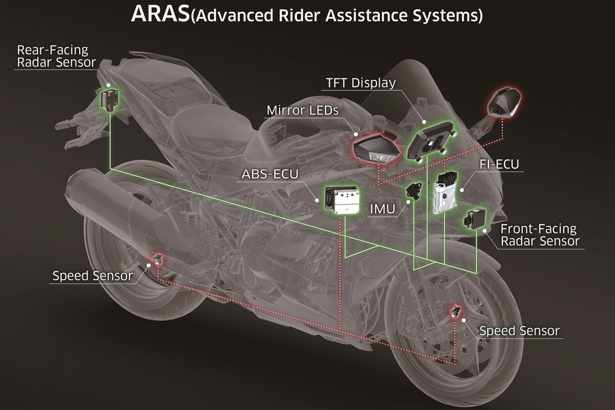 Заряженный гипербайк Kawasaki Ninja H2 SX SE 2022