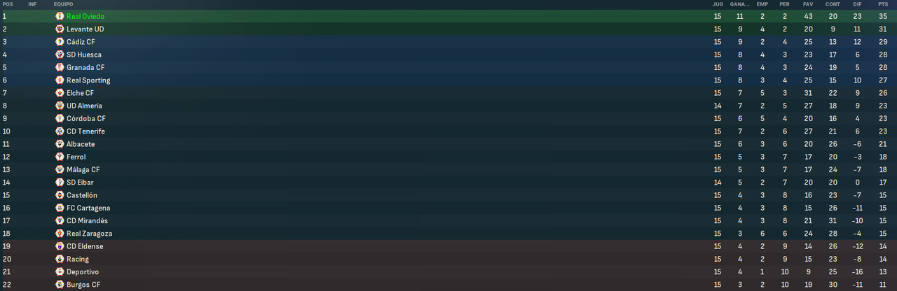 La-Liga-Hypermotion-Fases.png