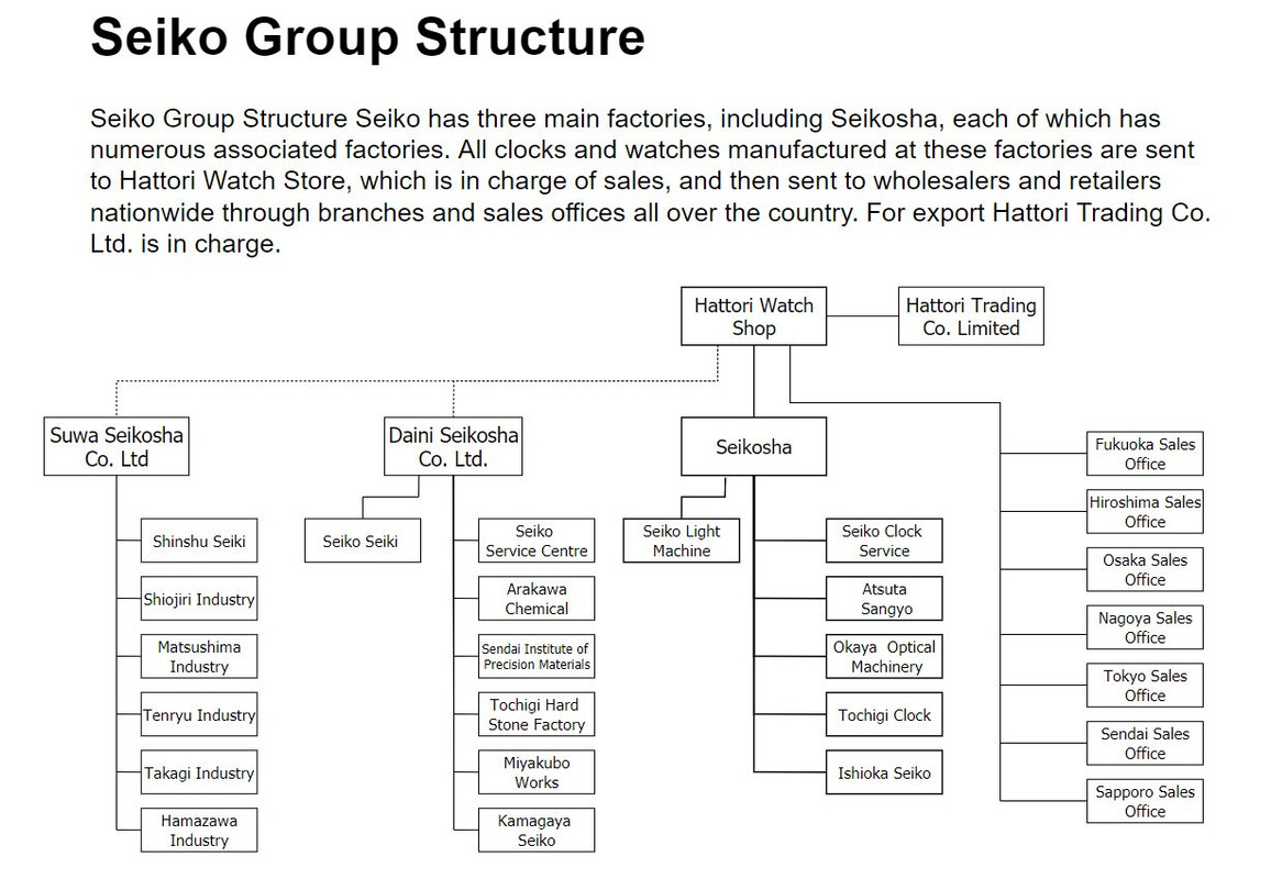 Seikosha Company English
