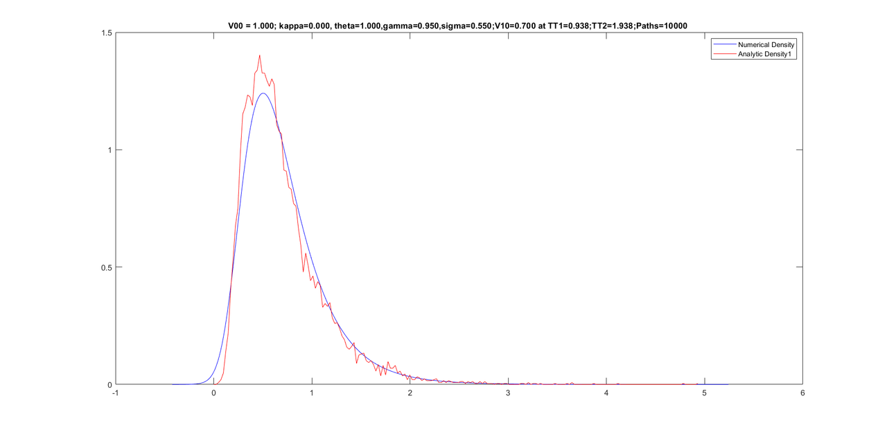 Graph Conditional A03