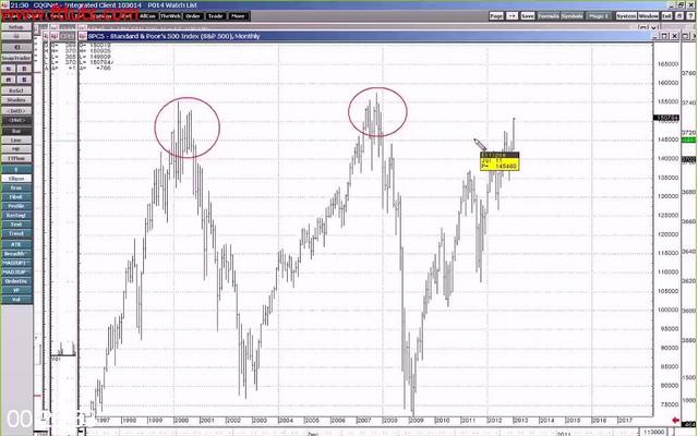 G-PNew-Foundations-for-Auction-Market-Tr