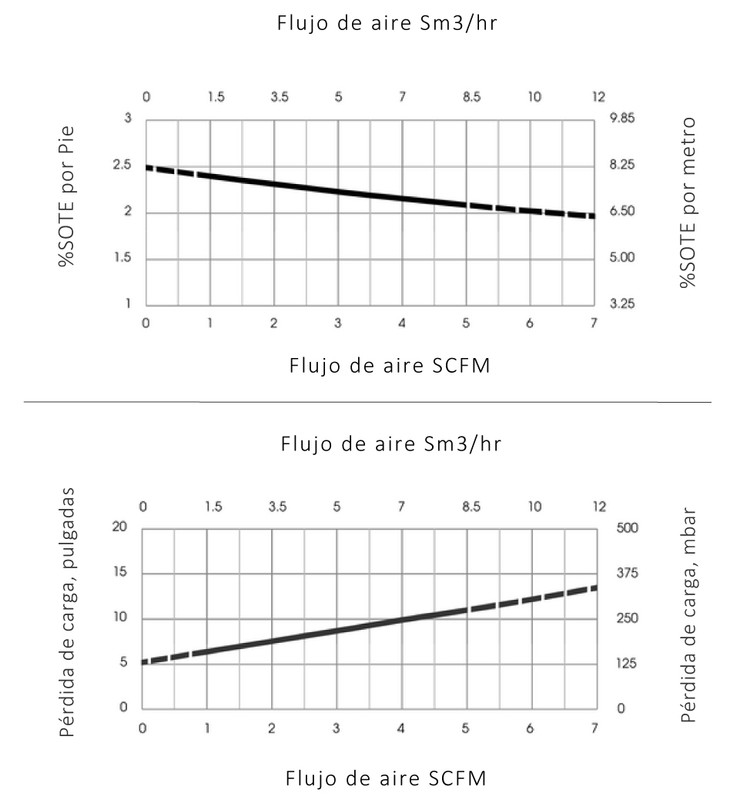 Especificaciones Técnicas