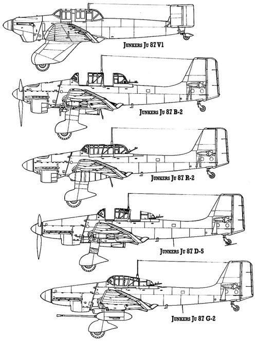 Le Junkers 87 dit "Stuka" Stuka