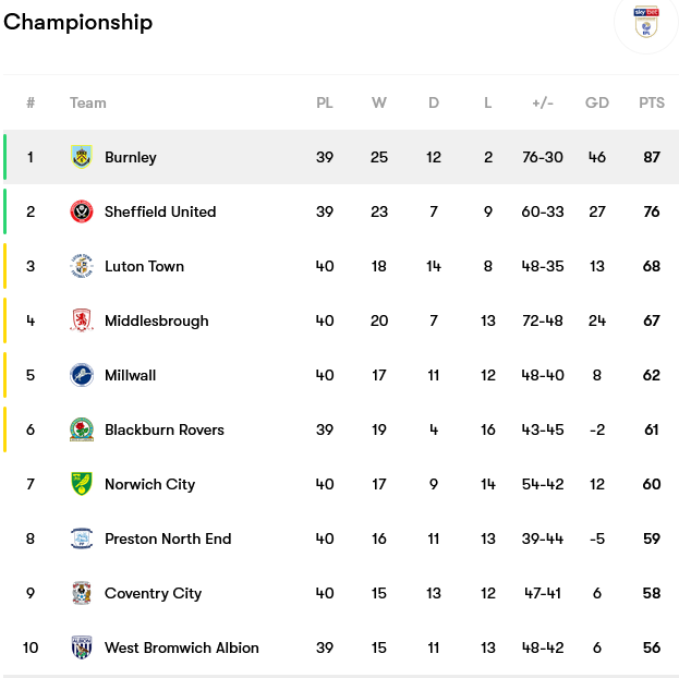 Screenshot-2023-04-08-at-10-13-46-Burnley-fixtures-team-info-and-top-players
