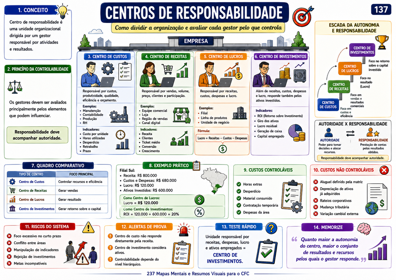 Página 7 da biblioteca