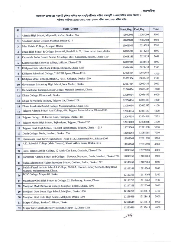 Railway-Assistant-Station-Master-Exam-Revised-Seat-Plan-2026-PDF-1