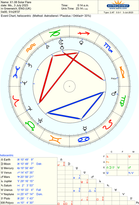 astro_2at_x108_solar_flare.2260.271346