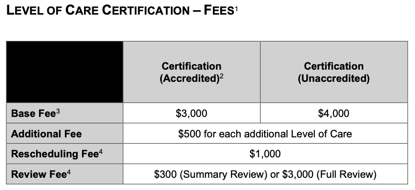 LOC Certification Fees