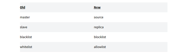 mysql-words