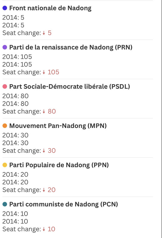  Graphique 