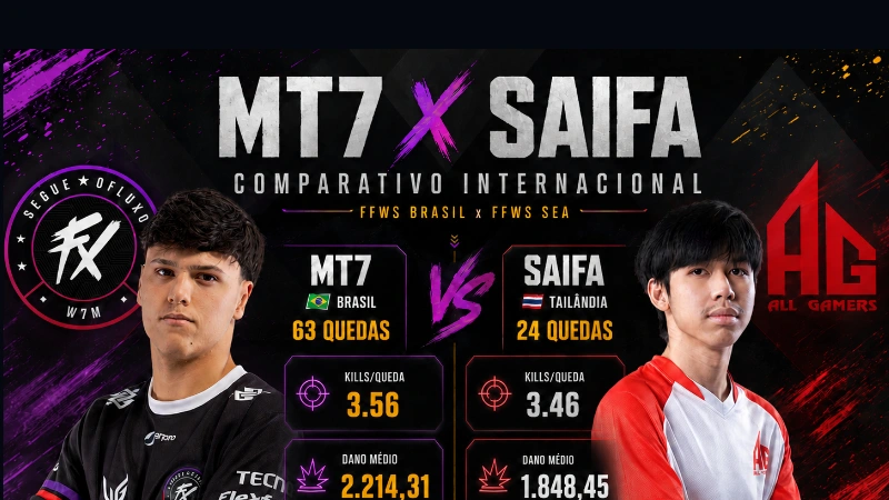 MT7 E SAIFA, VEJA A COMPARAÇÃO DOS MVP DO BRASIL E SEA