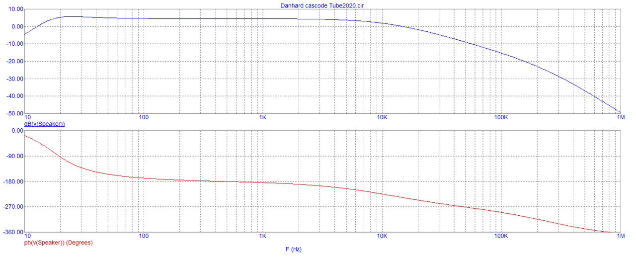 [Image: Danhard-cascode-Tube2020-AC.png]
