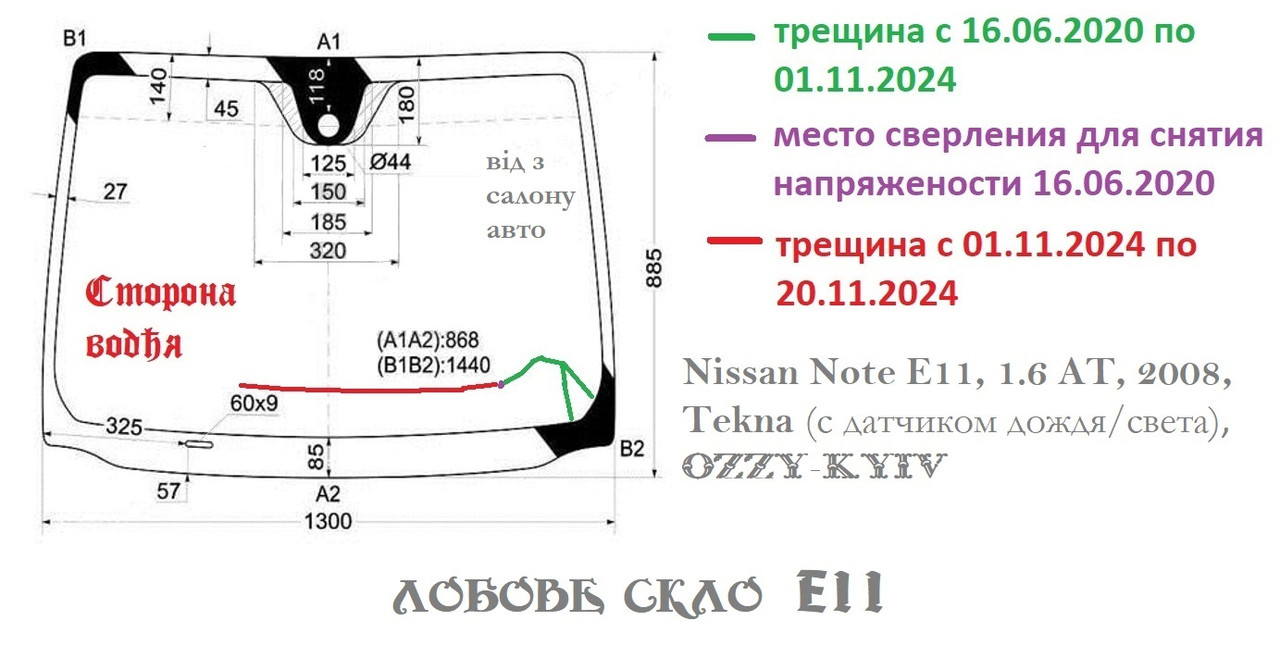 Данные лоб-трещина