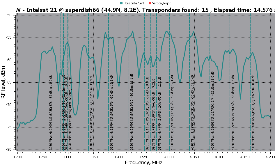 20200831-58.0W-RFScan-H