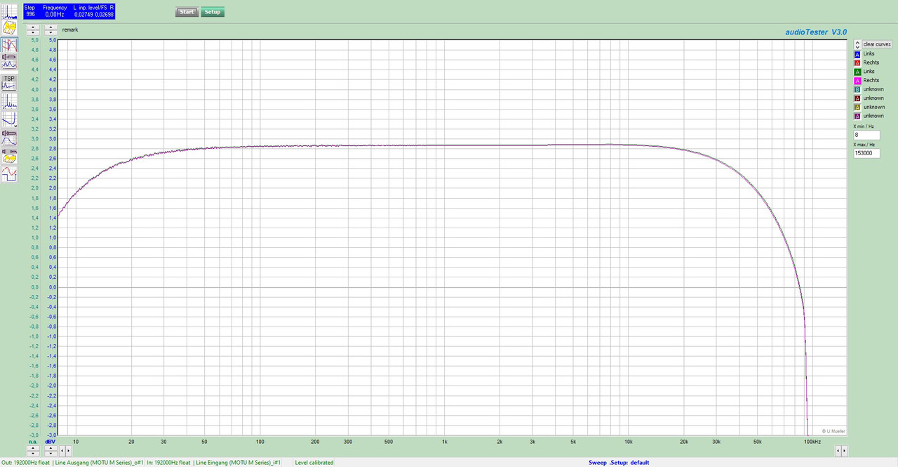 [Bild: Motu-M4-Sweep-10-Hz-to-100k-Hz-0-2d-B.jpg]