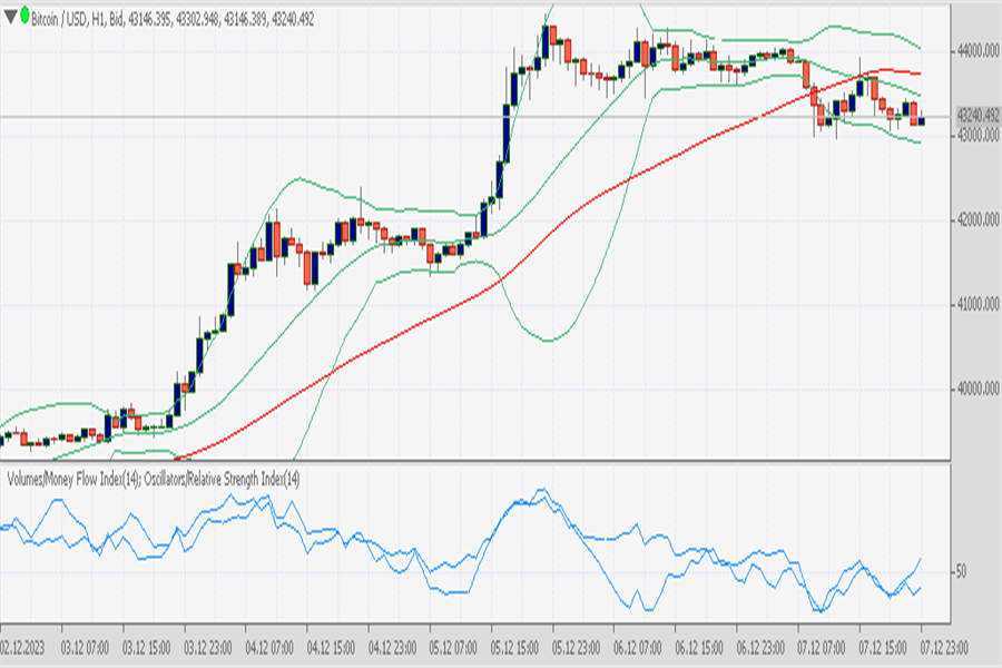 BTCUSD-H1-8122023.png