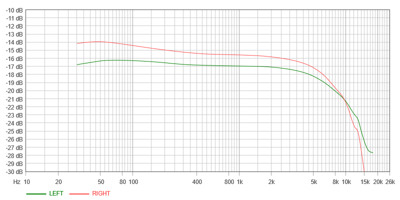 [Bild: AIWA-freq-HPR-2023.png]
