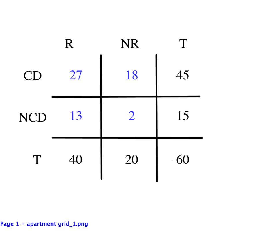 CD 3
