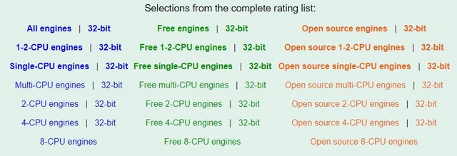 Rating List Adjustments