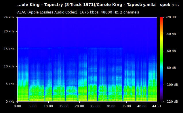 Carole King - Tapestry.m4a