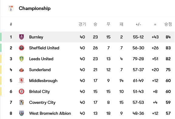 Screenshot-2025-04-08-at-12-56-40-Burnley
