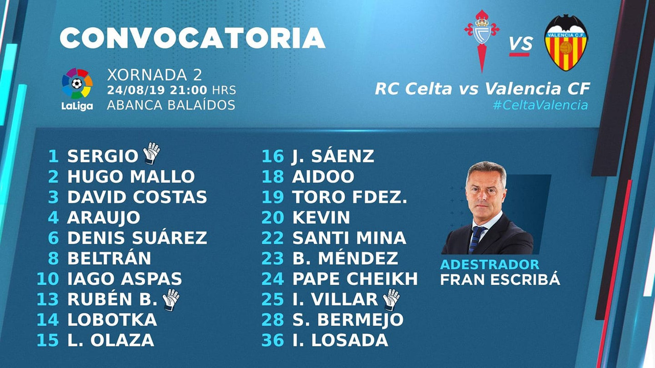 R.C. Celta 1-0 Valencia C.F. | 2ª Jornada de La Liga Convocatoria-celta-vs-valencia