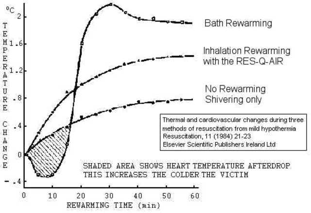 [Imagine: hypothermia-cardic.jpg]