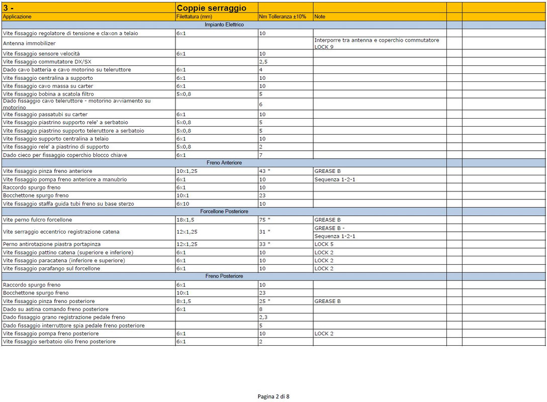 coppie di serraggio Hyper_2
