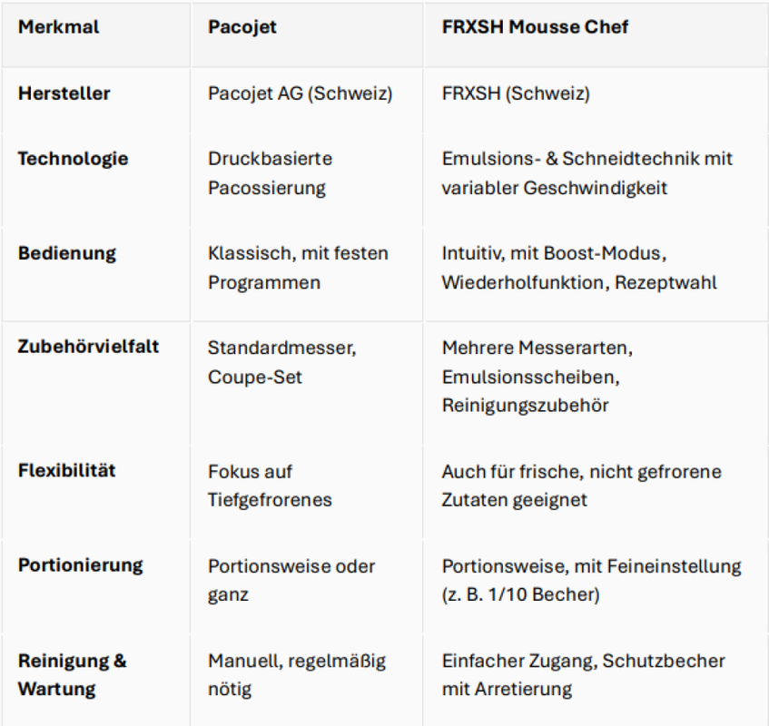 Vergleichstabelle Pacojet vs FRXSH