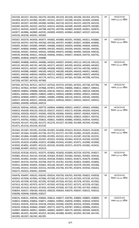 Combined 9 Bank Officer (General) Written Exam Result and Viva Date 2025 PDF-09