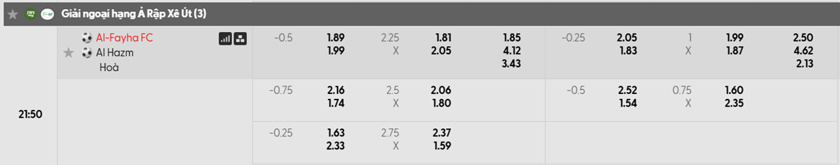 Tỷ lệ kèo châu Á Al Fayha vs Al Hazm