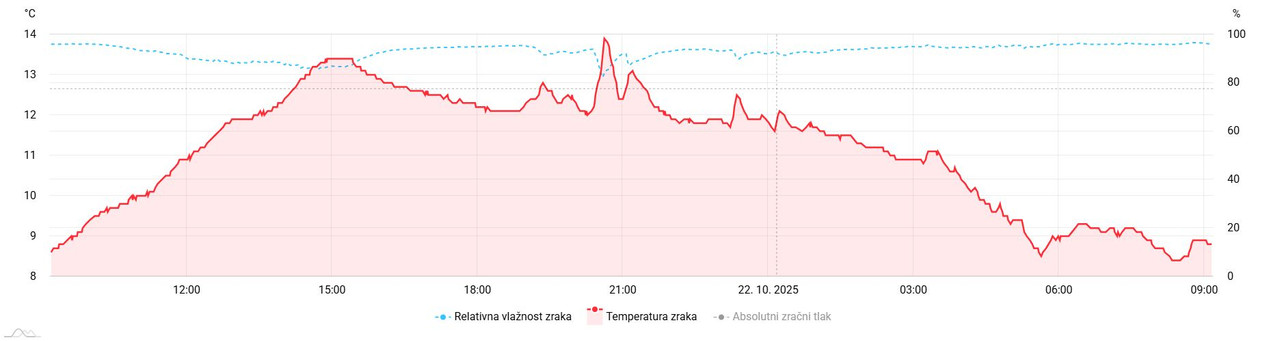 meteo-amchart-xy (48)