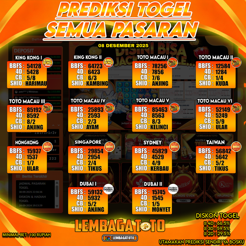 Prediksi Togel 08 Dec 2025 Lembagatoto