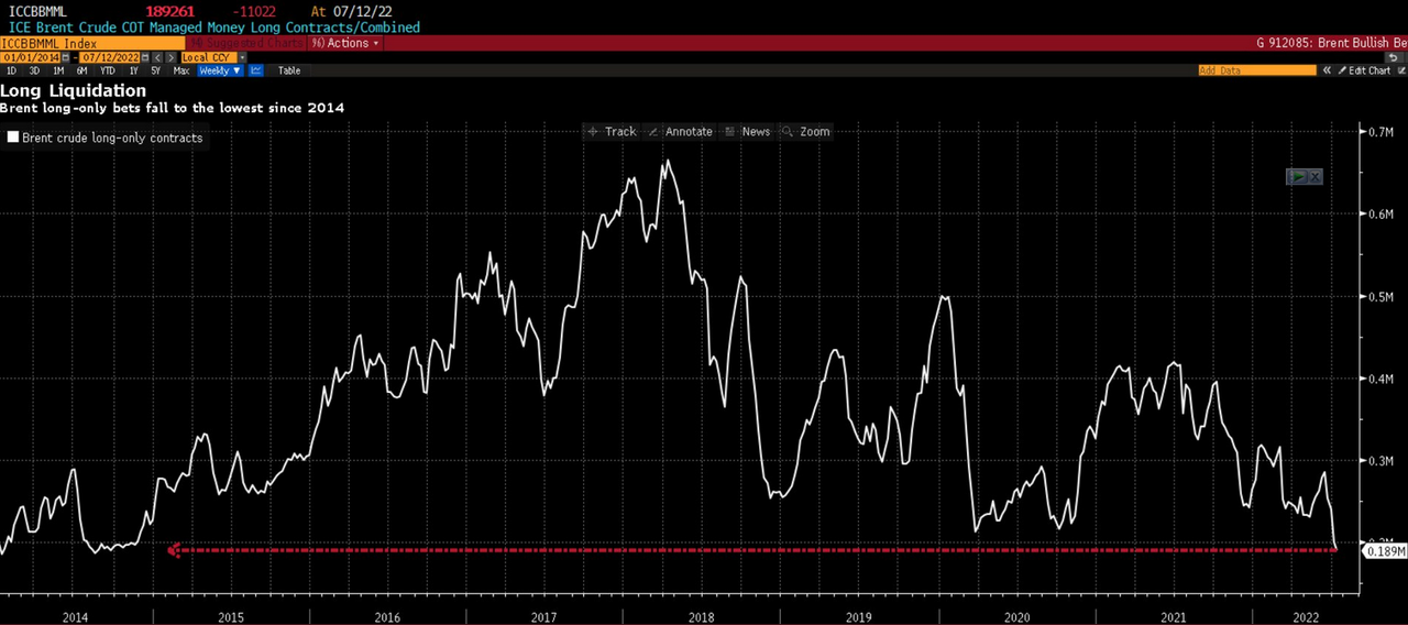 Oil Long
