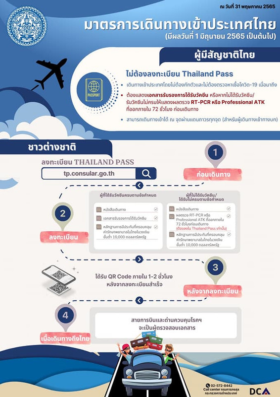 มาตรการเดินทางเข้าประเทศไทย (ตั้งแต่ 1 มิ.ย. 65 เป็นต้นไป)